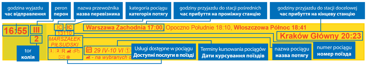 Grafika z wycinkiem rozkładu